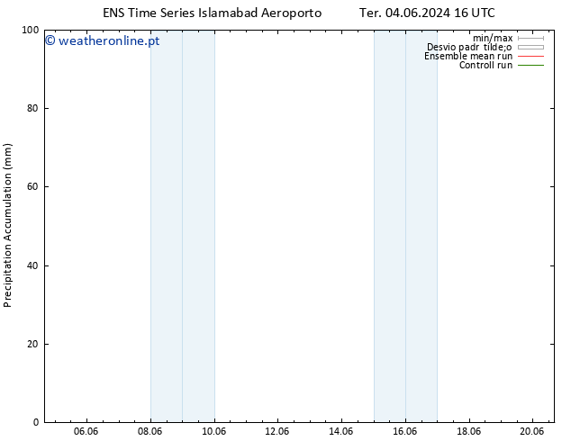 Precipitation accum. GEFS TS Qua 19.06.2024 04 UTC