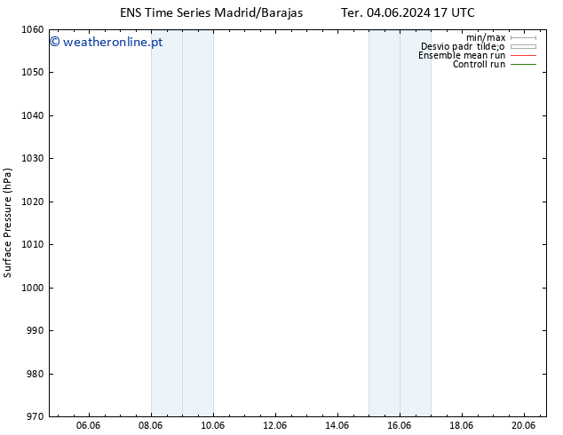 pressão do solo GEFS TS Qui 20.06.2024 17 UTC