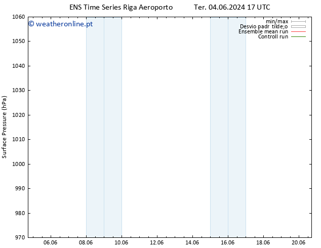 pressão do solo GEFS TS Qua 05.06.2024 23 UTC