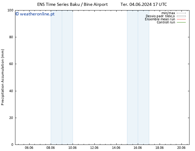 Precipitation accum. GEFS TS Ter 04.06.2024 23 UTC