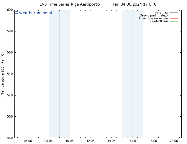 Height 500 hPa GEFS TS Qui 13.06.2024 17 UTC