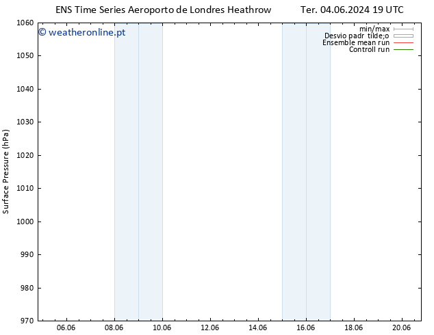 pressão do solo GEFS TS Qui 20.06.2024 19 UTC