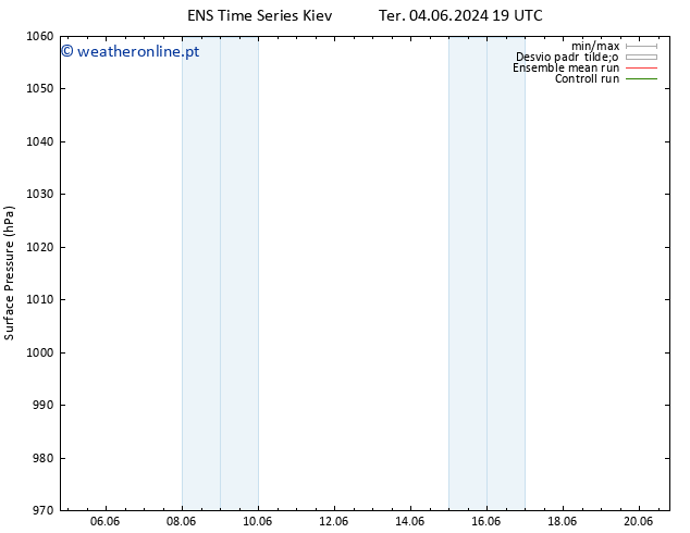 pressão do solo GEFS TS Sáb 15.06.2024 07 UTC