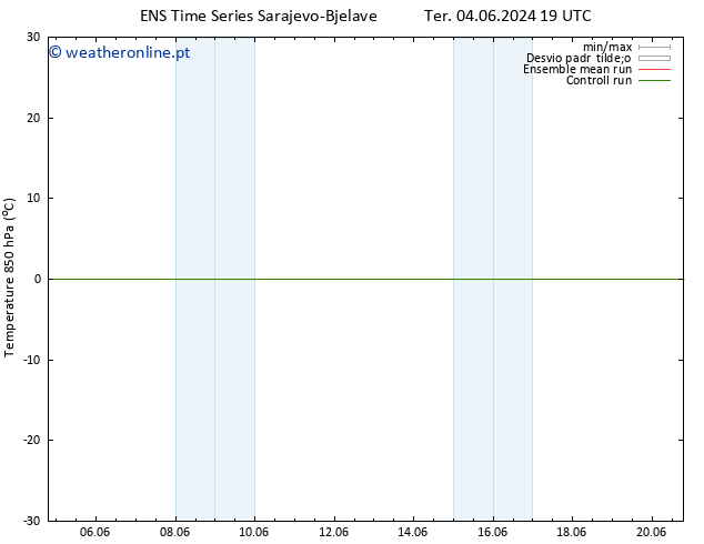Temp. 850 hPa GEFS TS Seg 10.06.2024 19 UTC