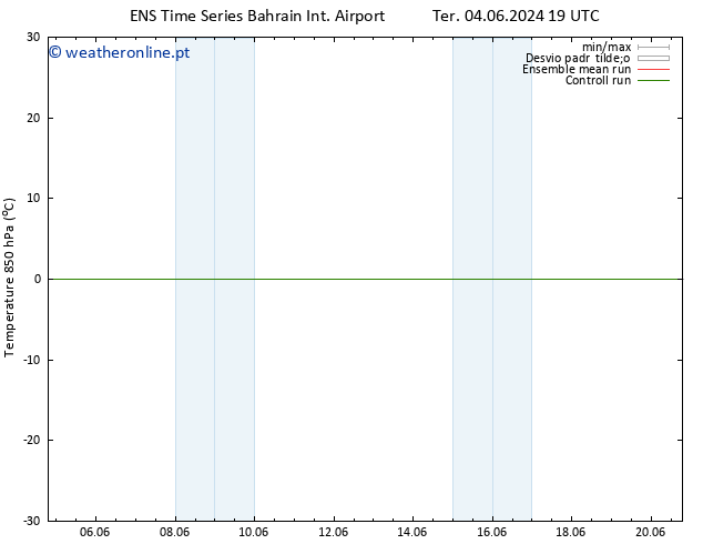 Temp. 850 hPa GEFS TS Qua 05.06.2024 19 UTC