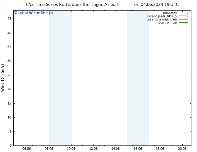 Vento 10 m GEFS TS Qui 06.06.2024 19 UTC