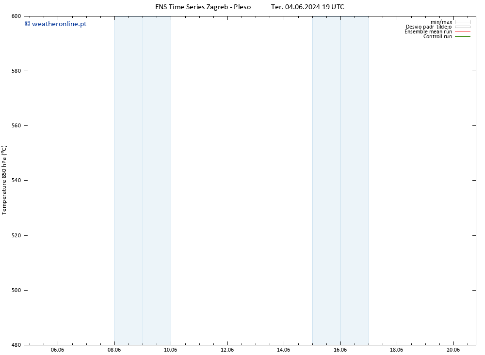 Height 500 hPa GEFS TS Qua 05.06.2024 19 UTC