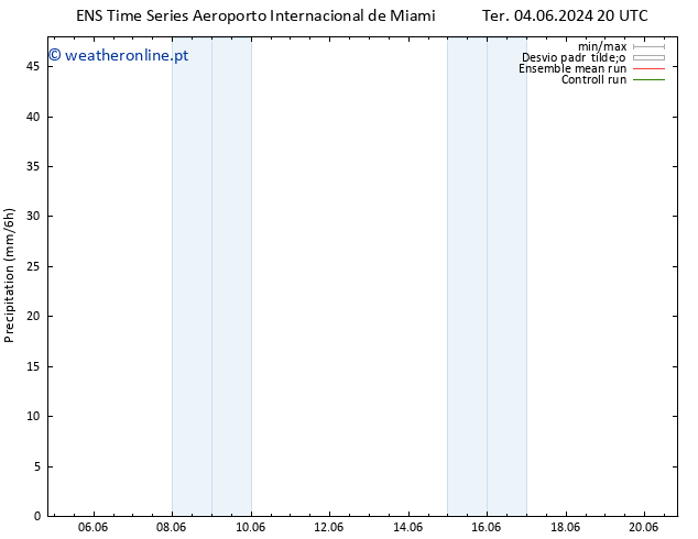 precipitação GEFS TS Qua 12.06.2024 02 UTC