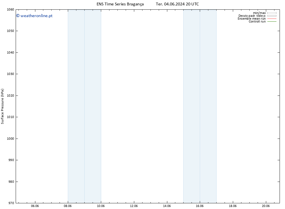 pressão do solo GEFS TS Qua 05.06.2024 14 UTC