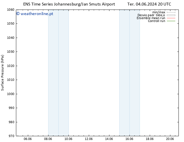 pressão do solo GEFS TS Qua 12.06.2024 08 UTC