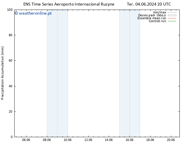 Precipitation accum. GEFS TS Qua 19.06.2024 20 UTC