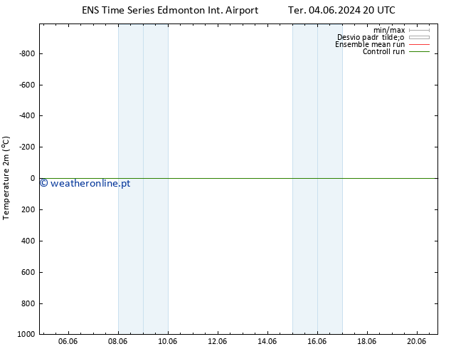 Temperatura (2m) GEFS TS Qui 20.06.2024 20 UTC