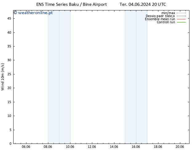 Vento 10 m GEFS TS Qui 06.06.2024 20 UTC