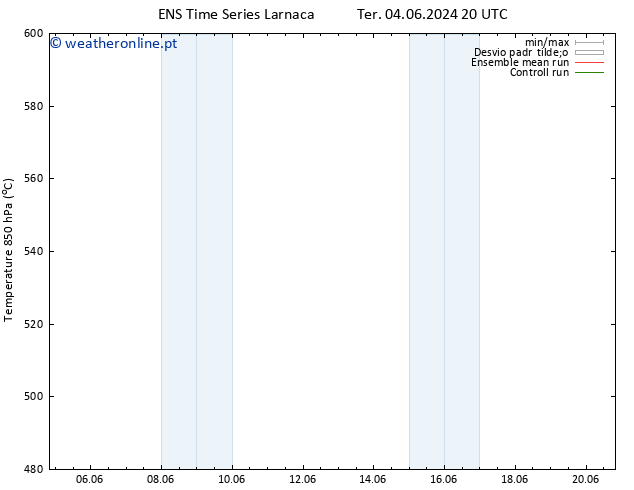 Height 500 hPa GEFS TS Dom 09.06.2024 14 UTC