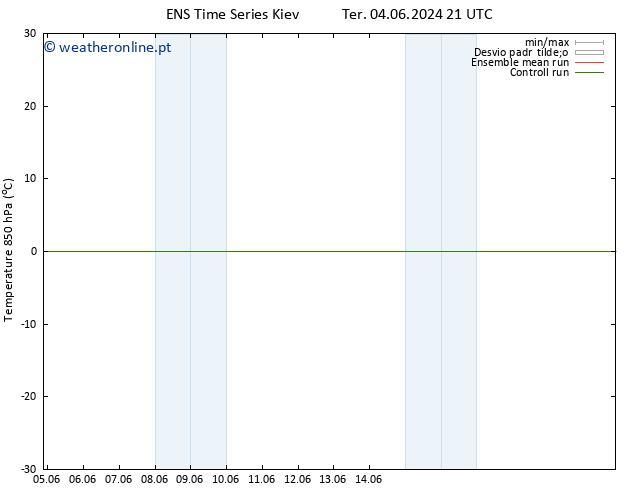 Temp. 850 hPa GEFS TS Ter 04.06.2024 21 UTC