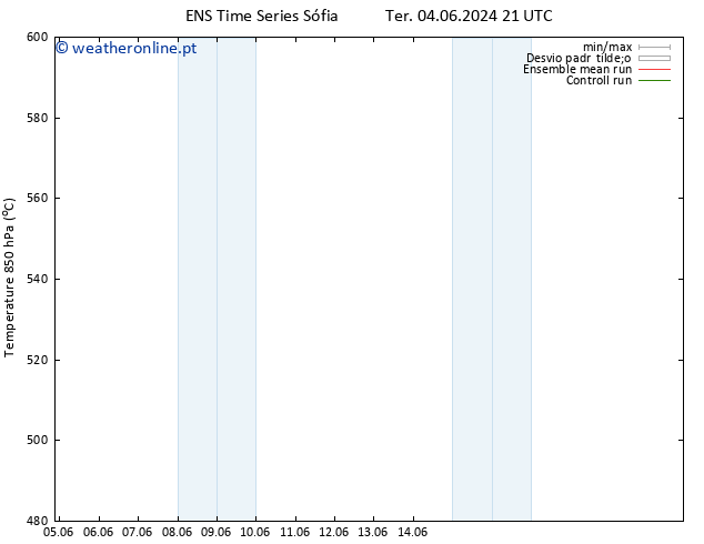 Height 500 hPa GEFS TS Qua 19.06.2024 21 UTC
