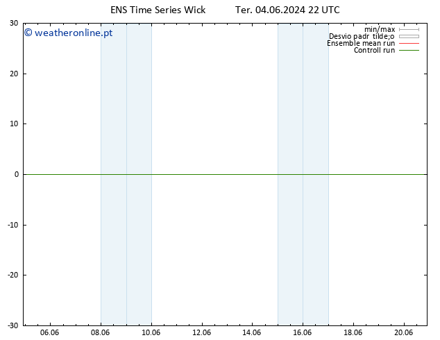 Height 500 hPa GEFS TS Qua 05.06.2024 04 UTC