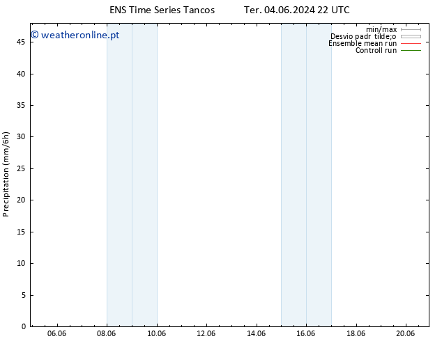 precipitação GEFS TS Qua 05.06.2024 10 UTC