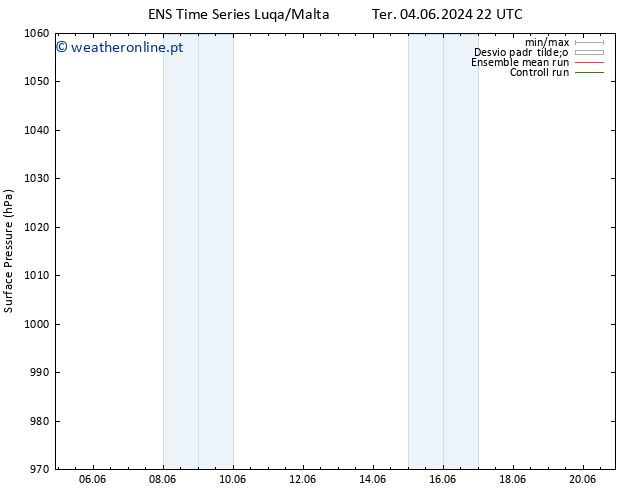 pressão do solo GEFS TS Qui 20.06.2024 22 UTC