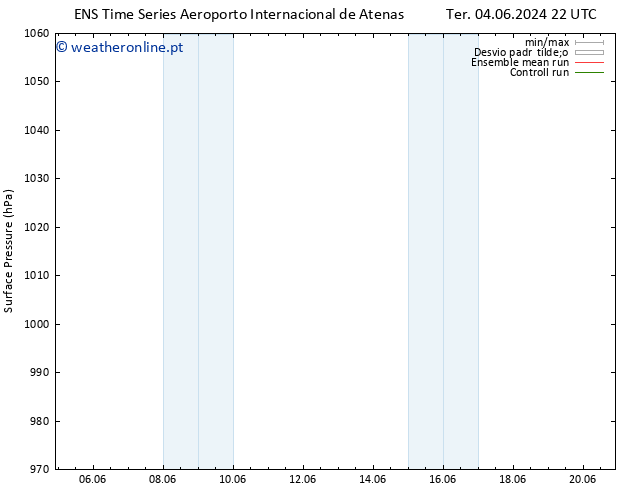 pressão do solo GEFS TS Sáb 08.06.2024 16 UTC