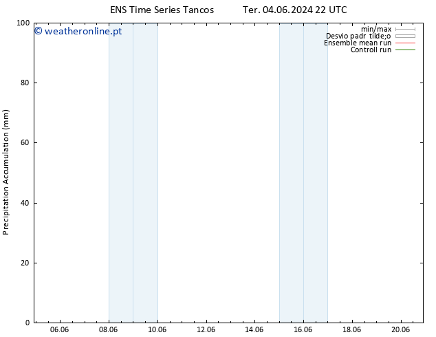 Precipitation accum. GEFS TS Qua 19.06.2024 22 UTC