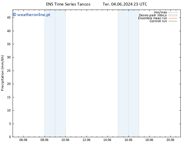 precipitação GEFS TS Qui 06.06.2024 23 UTC