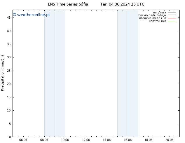 precipitação GEFS TS Qua 19.06.2024 23 UTC