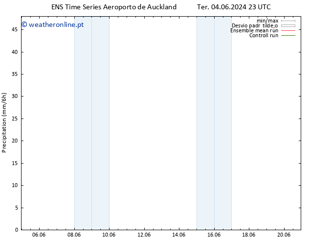 precipitação GEFS TS Sex 14.06.2024 23 UTC