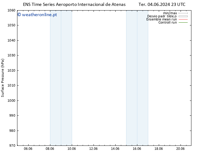 pressão do solo GEFS TS Qui 20.06.2024 23 UTC