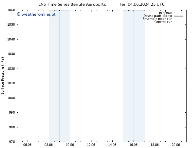 pressão do solo GEFS TS Sex 14.06.2024 11 UTC