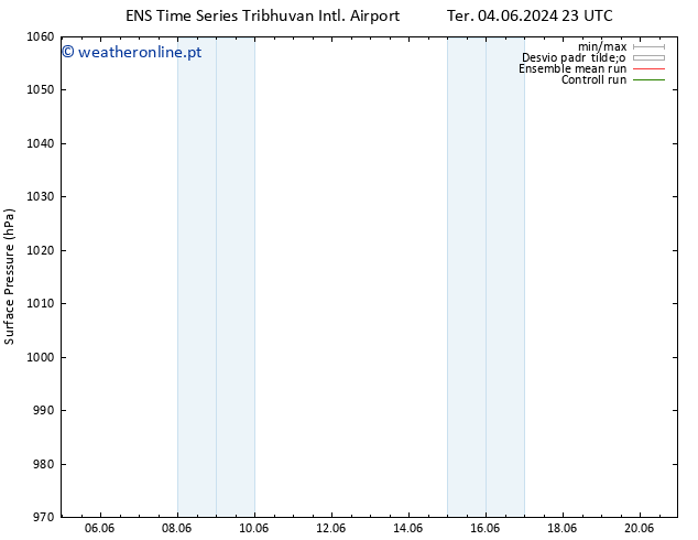 pressão do solo GEFS TS Sáb 15.06.2024 11 UTC