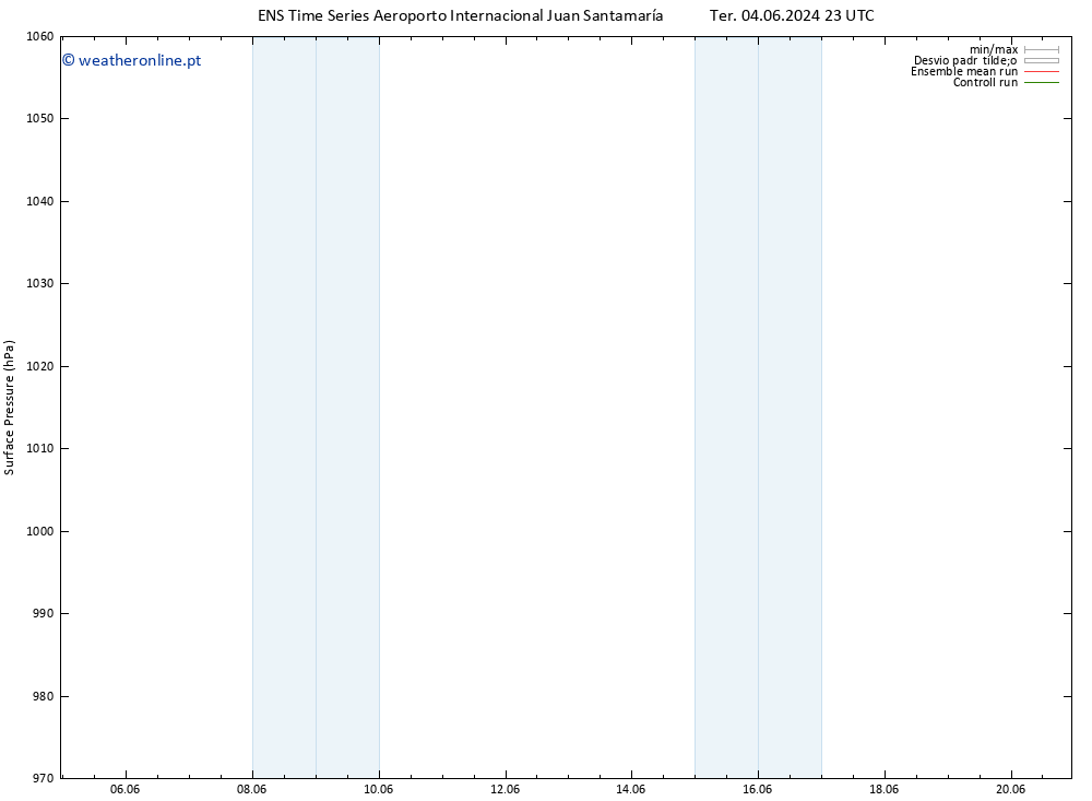 pressão do solo GEFS TS Sáb 08.06.2024 23 UTC