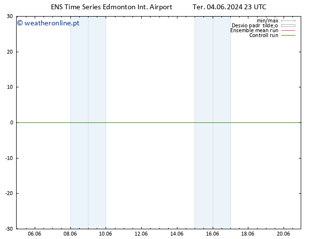 pressão do solo GEFS TS Sáb 08.06.2024 23 UTC