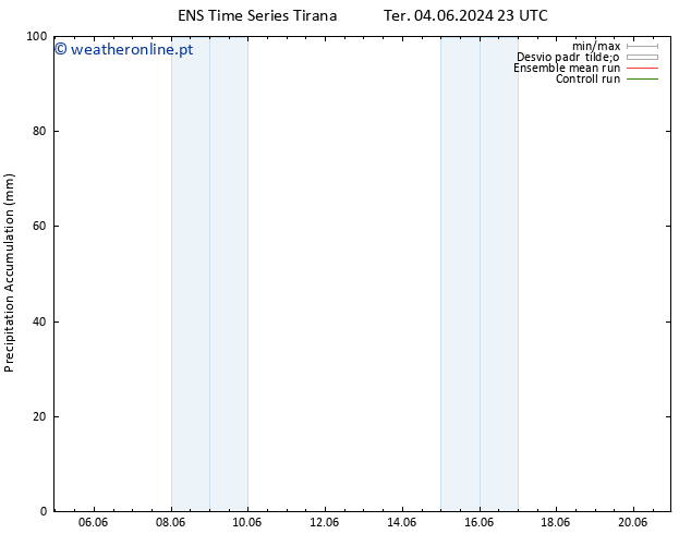 Precipitation accum. GEFS TS Qui 06.06.2024 11 UTC