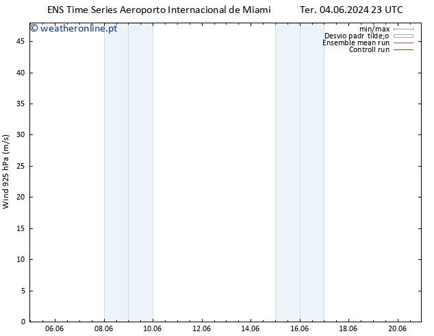 Vento 925 hPa GEFS TS Sáb 08.06.2024 11 UTC