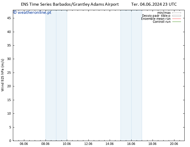 Vento 925 hPa GEFS TS Sáb 08.06.2024 23 UTC