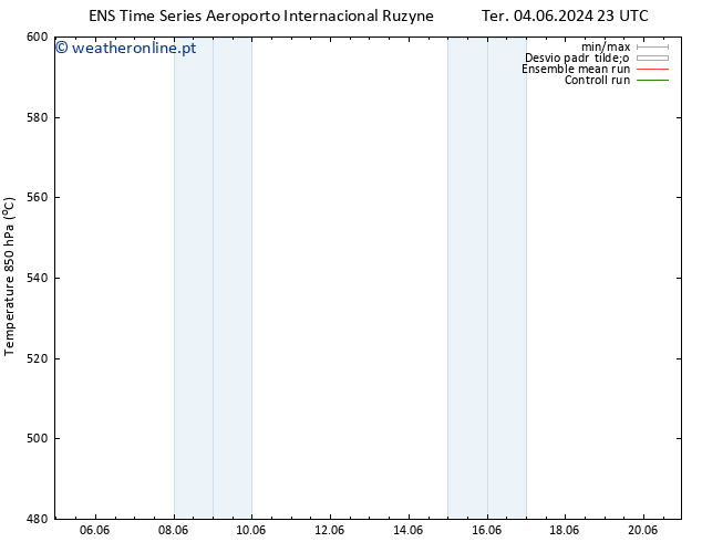 Height 500 hPa GEFS TS Sáb 08.06.2024 17 UTC