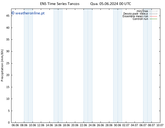 precipitação GEFS TS Sáb 08.06.2024 00 UTC