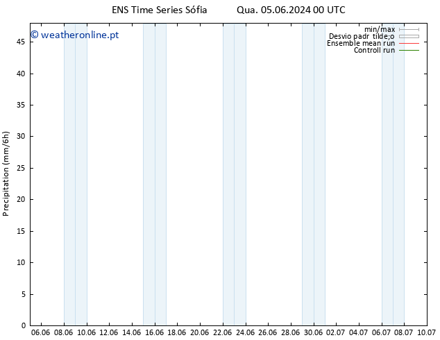 precipitação GEFS TS Qui 20.06.2024 00 UTC