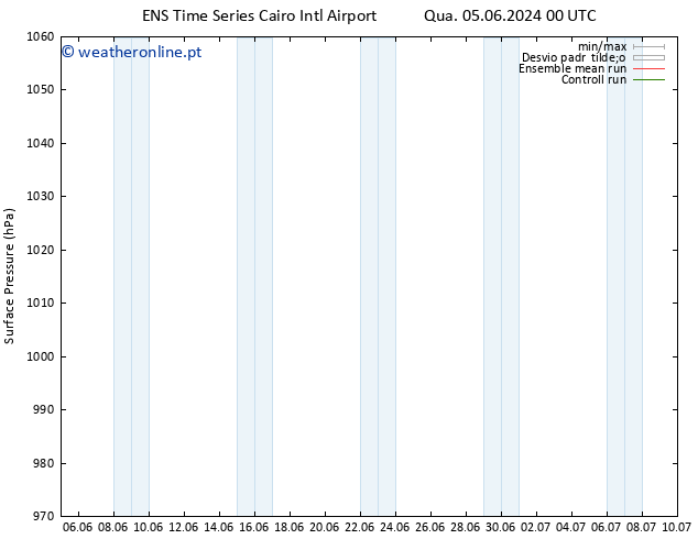 pressão do solo GEFS TS Qua 12.06.2024 00 UTC