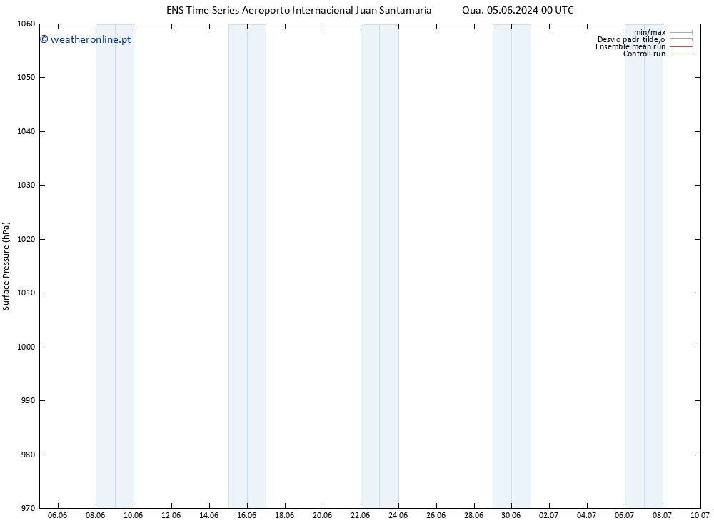 pressão do solo GEFS TS Sex 21.06.2024 00 UTC