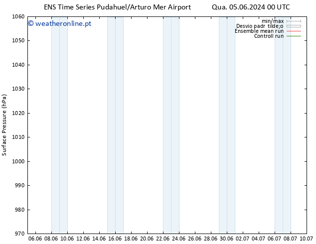 pressão do solo GEFS TS Qui 06.06.2024 12 UTC