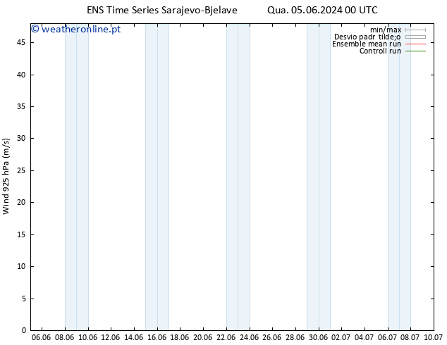 Vento 925 hPa GEFS TS Seg 10.06.2024 12 UTC