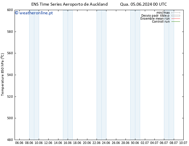 Height 500 hPa GEFS TS Qui 06.06.2024 00 UTC