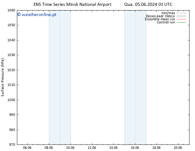 pressão do solo GEFS TS Sex 07.06.2024 01 UTC