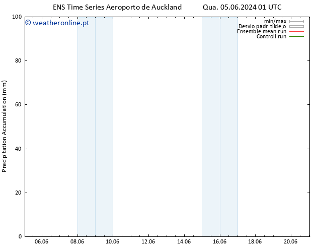 Precipitation accum. GEFS TS Qua 05.06.2024 19 UTC