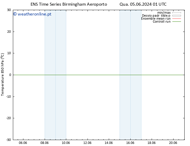 Temp. 850 hPa GEFS TS Seg 10.06.2024 01 UTC