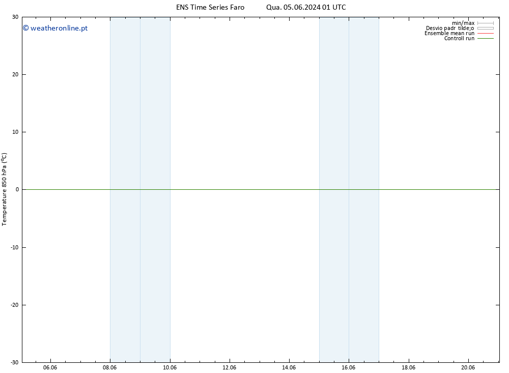 Temp. 850 hPa GEFS TS Sáb 08.06.2024 19 UTC