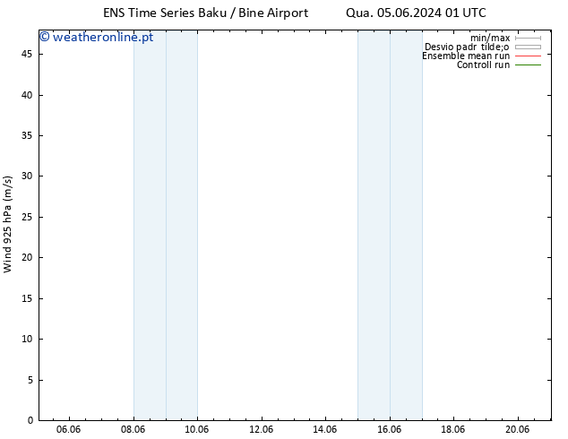 Vento 925 hPa GEFS TS Sáb 08.06.2024 01 UTC