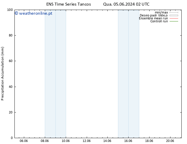 Precipitation accum. GEFS TS Sex 21.06.2024 02 UTC